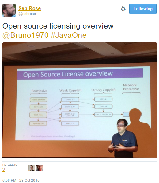 Tweet sent during my JavaOne talk