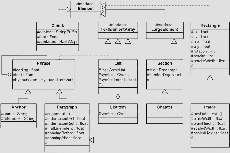 iText: Basic Building Blocks