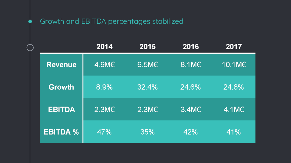 Consolidated results iText Group 2011-2014