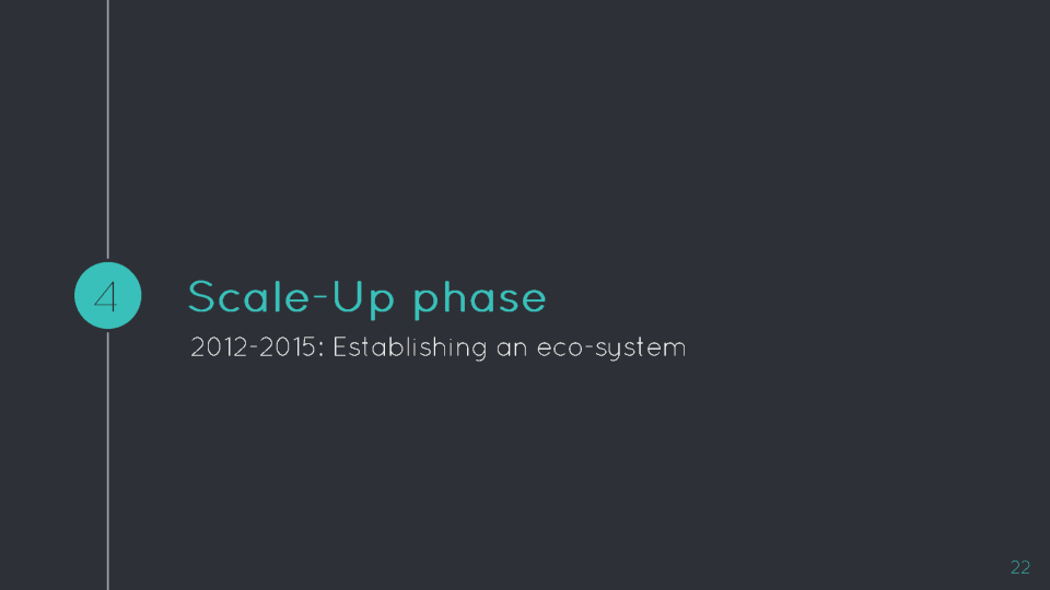 Open Source Survival: Scale-Up Phase