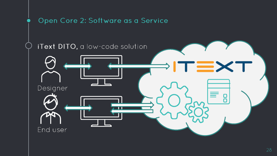 Open Source Survival: Open Core 2: Software as a Service