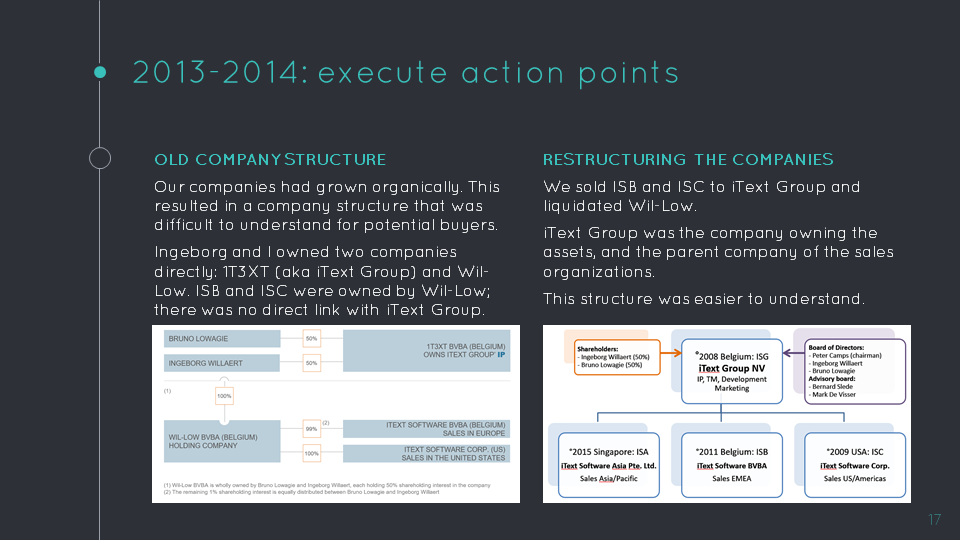 Start-Up Valuation: company reorganization